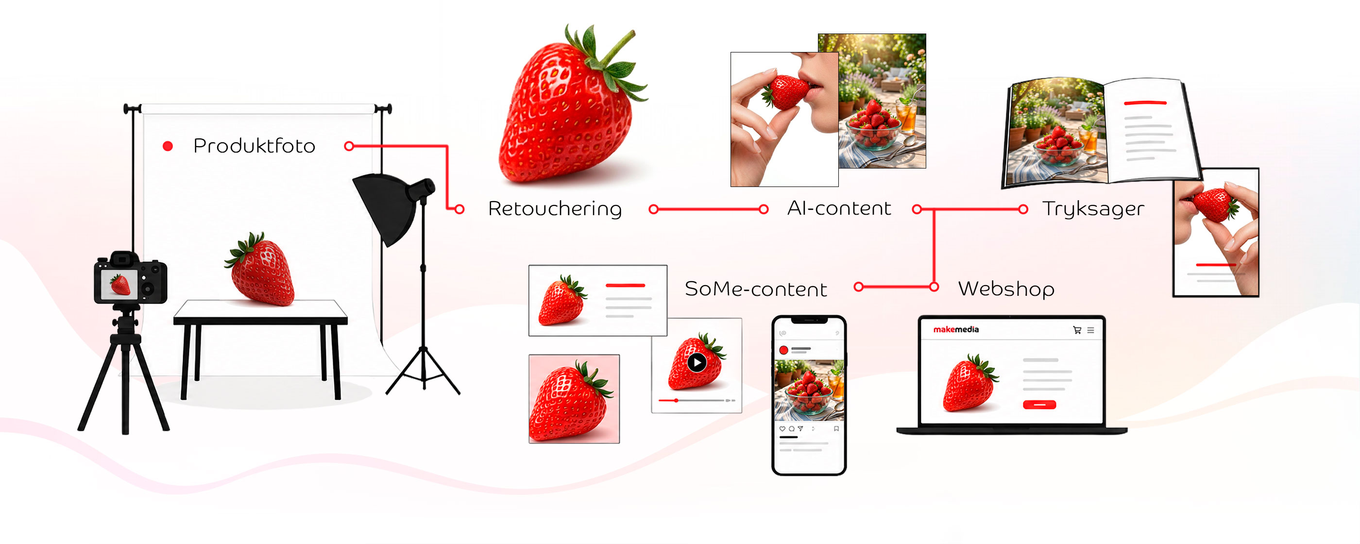 MakeMedia banner